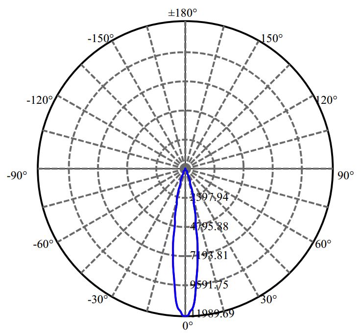Nata Lighting Company Limited - Evenly Light Shape